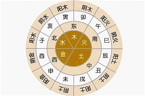 命屬性|生辰八字查询，生辰八字五行查询，五行属性查询